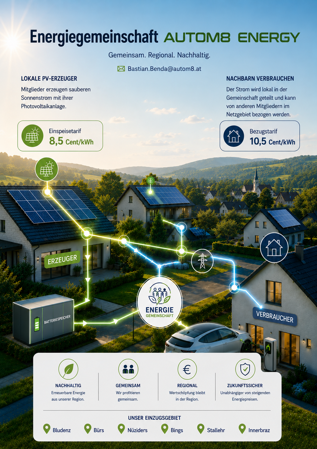 Photovoltaikanlagen und Haushalte einer regionalen Energiegemeinschaft